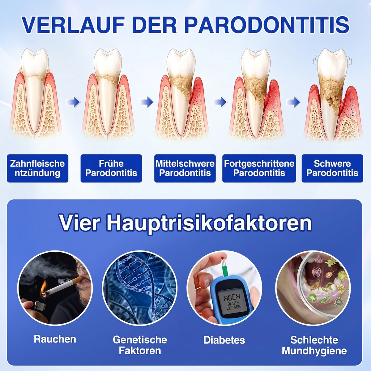 🇩🇪🏆🦷🛡️ Dr.Era® GumRevive Zahnfleisch- & Parodontalschutz-Gel🧊🧊🧊🧊🧊